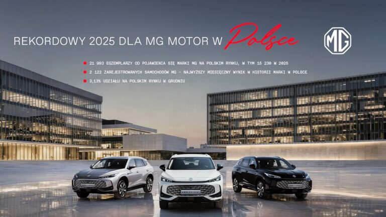MG Motor Grudzien wyniki 1600x900