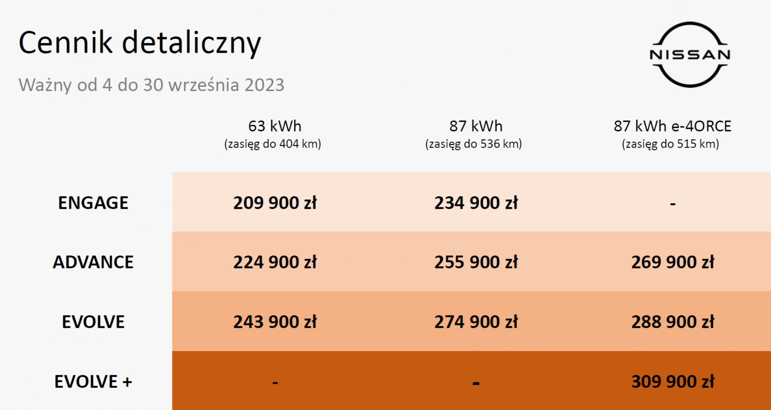 tabela: Nissan ARIYA nowy cennik wersji wyposażenia, wrzesień 2023