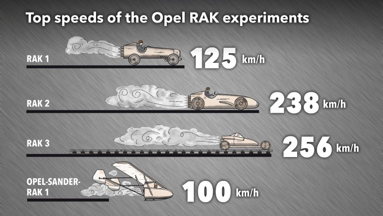 RAK 2 celebrated 90th birthday