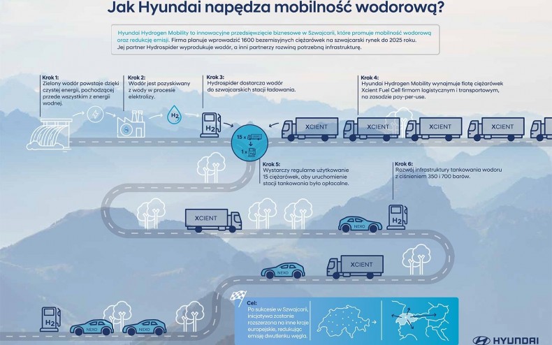 csm_Infografika_Hyundai_Hydrogen_600e7d4547