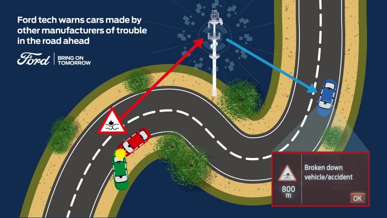 Ford Shares Connected Car Data with Other Manufacturers to Help
