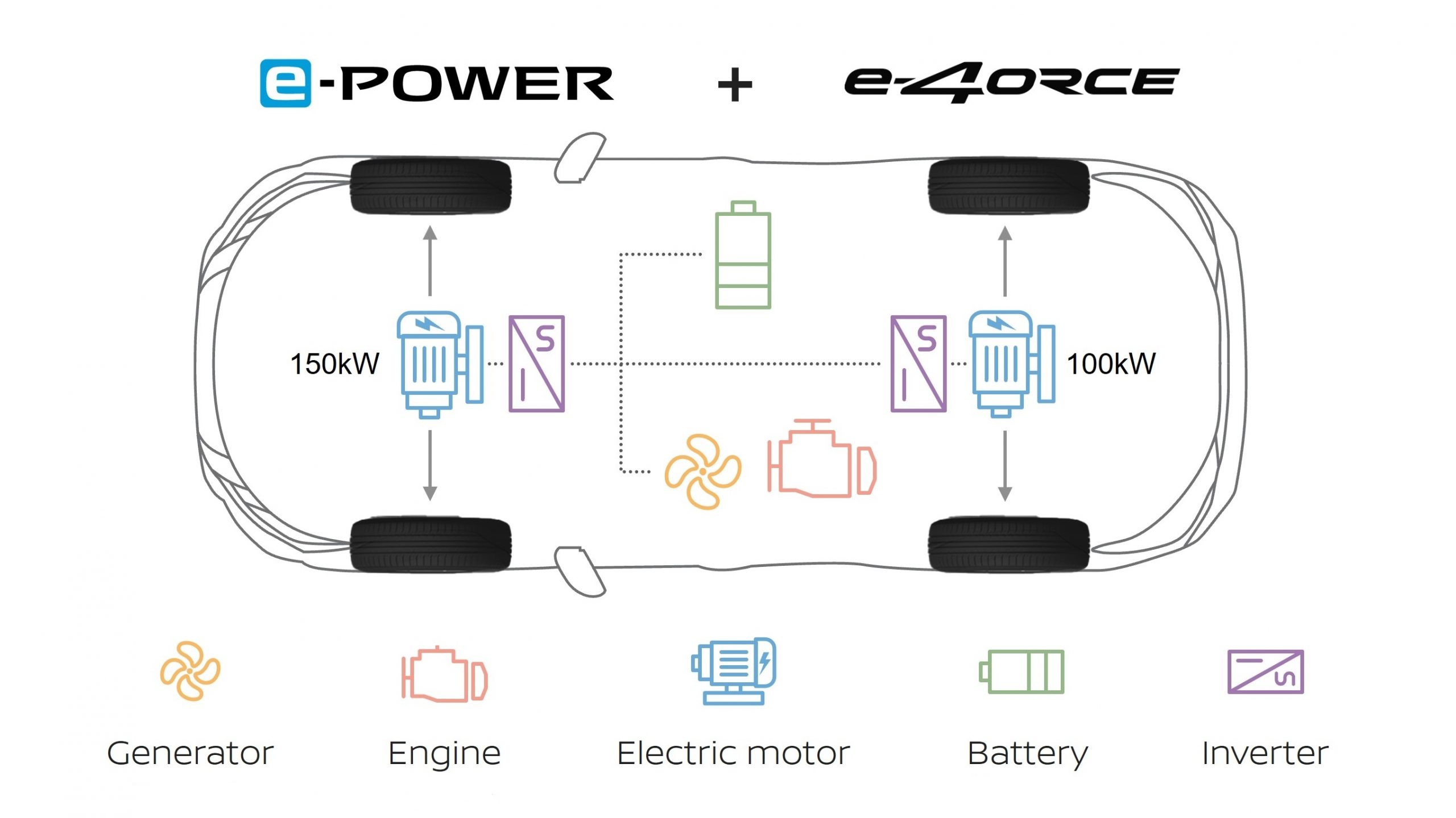 Nissan e-4ORCE schemat układu, infografika